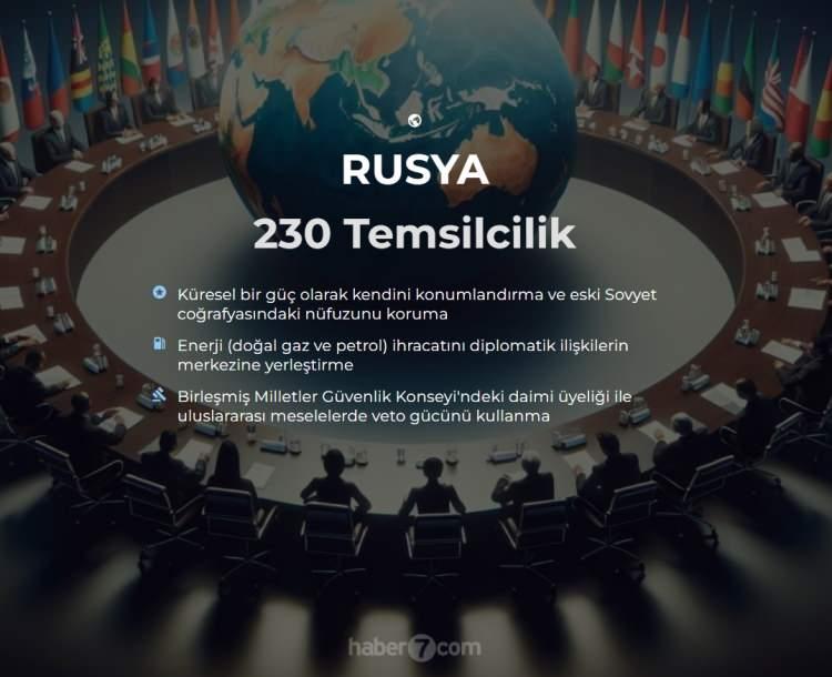 <p><span style="color:#B22222"><strong>6)  RUSYA</strong></span></p>

