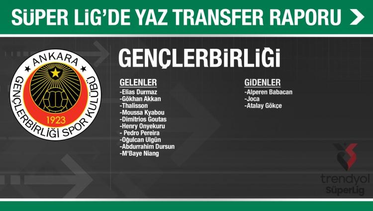 <p>GENÇLERBİRLİĞİ</p>
