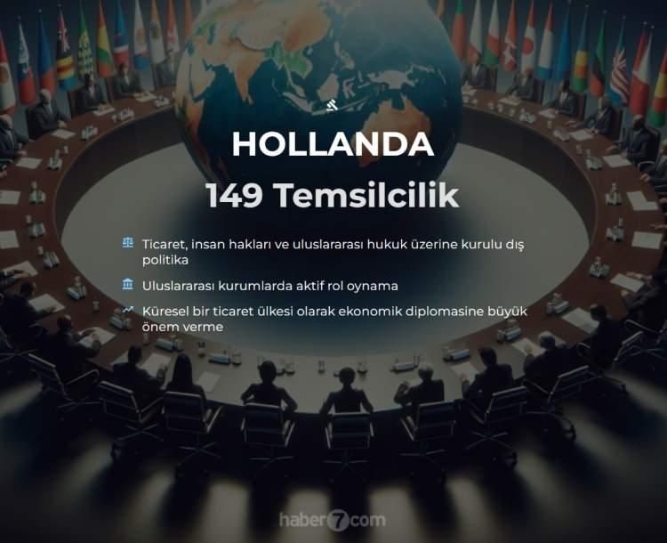 <p><span style="color:#B22222"><strong>17) HOLLANDA </strong></span></p>
