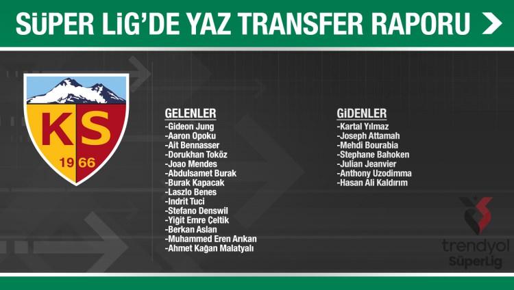<p>KAYSERİSPOR</p>
