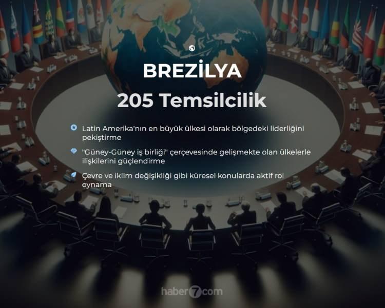 <p><span style="color:#A52A2A"><strong>10)  BREZİLYA</strong></span></p>
