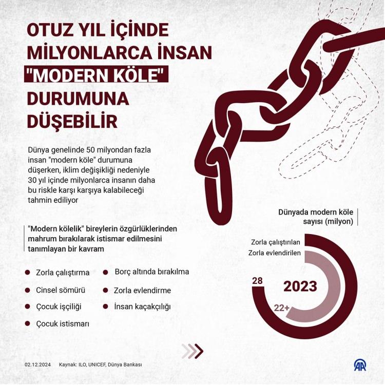 <p><strong>UNICEF'in kölelik ile ilgili analizi ise bu şekilde...</strong></p>