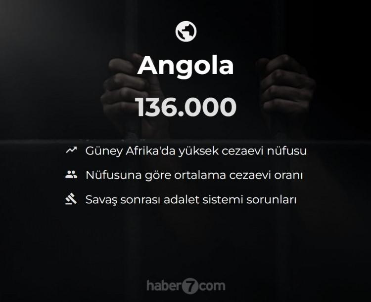 <p><span style="color:#B22222"><strong>48)  ANGOLA</strong></span></p>
