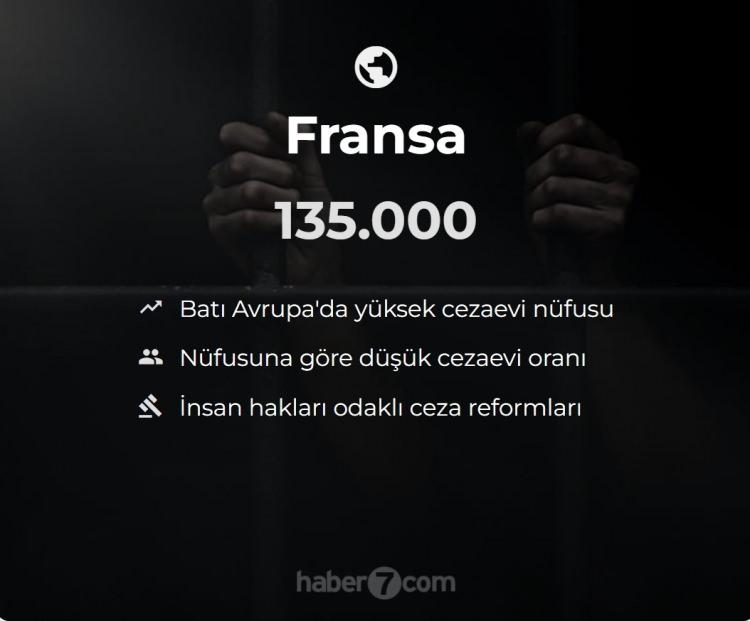 <p><span style="color:#B22222"><strong>49)  FRANSA</strong></span></p>
