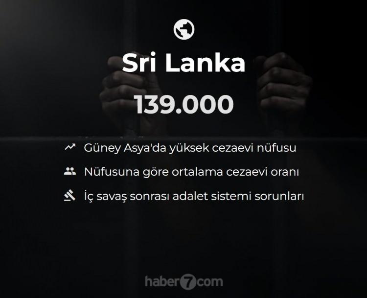 <p><span style="color:#B22222"><strong>47)  SRİ LANKA</strong></span></p>
