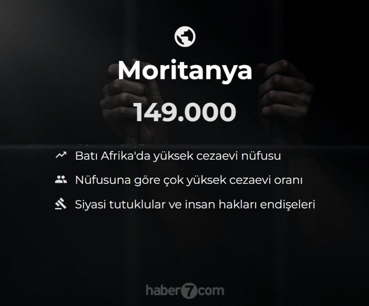 <p><span style="color:#B22222"><strong>43)  MORİTANYA</strong></span></p>
