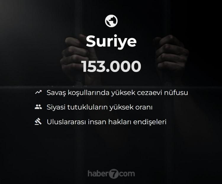 <p><span style="color:#B22222"><strong>42)  SURİYE</strong></span></p>
