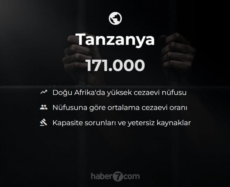 <p><span style="color:#B22222"><strong>39)  TANZANYA</strong></span></p>
