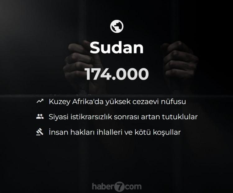 <p><span style="color:#B22222"><strong>38)  SUDAN</strong></span></p>
