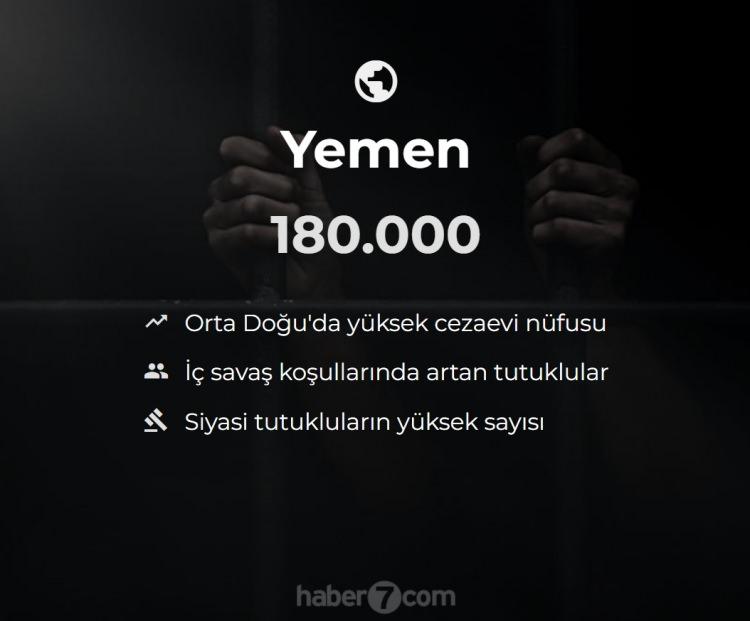 <p><span style="color:#B22222"><strong>37)  YEMEN</strong></span></p>
