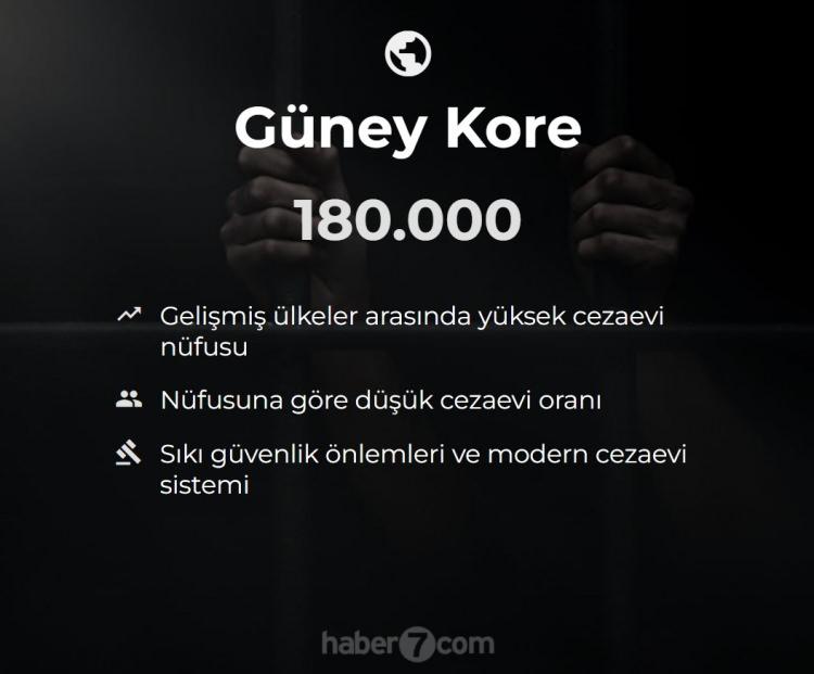 <p><span style="color:#B22222"><strong>36) GÜNEY KORE</strong></span></p>