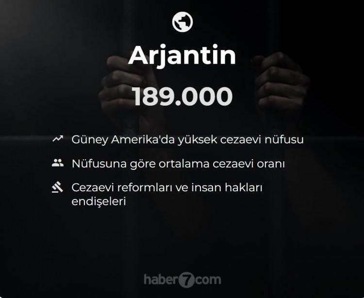 <p><span style="color:#B22222"><strong>35)  ARJANTİN</strong></span></p>
