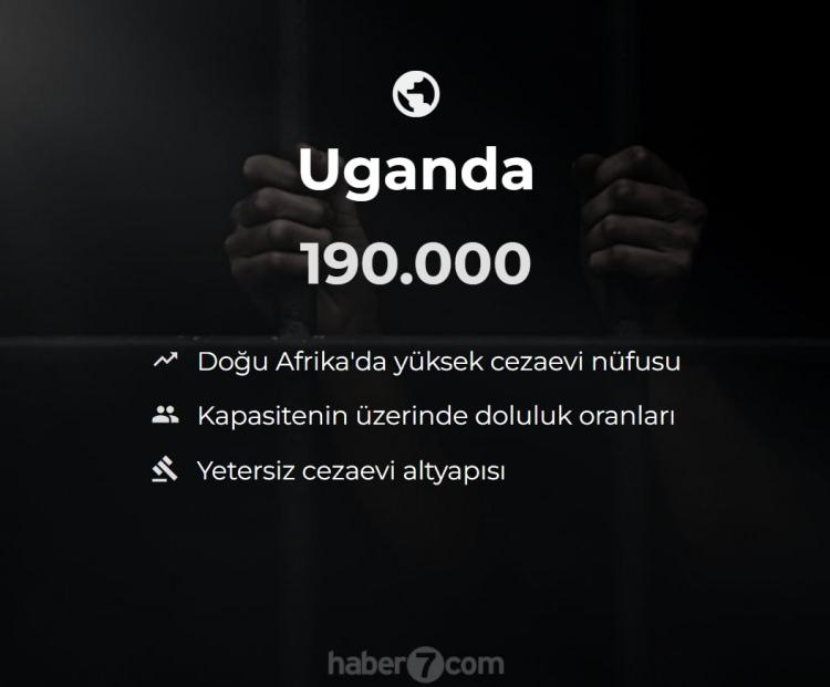 <p><span style="color:#B22222"><strong>34)  UGANDA</strong></span></p>
