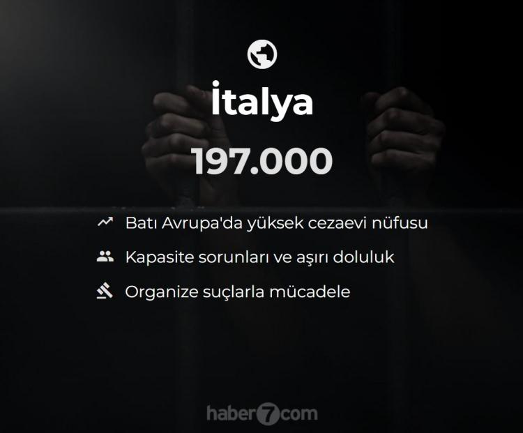 <p><span style="color:#B22222"><strong>32)  İTALYA</strong></span></p>
