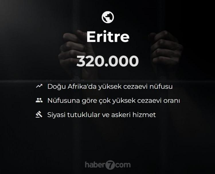 <p><span style="color:#B22222"><strong>23)  ERİTRE</strong></span></p>
