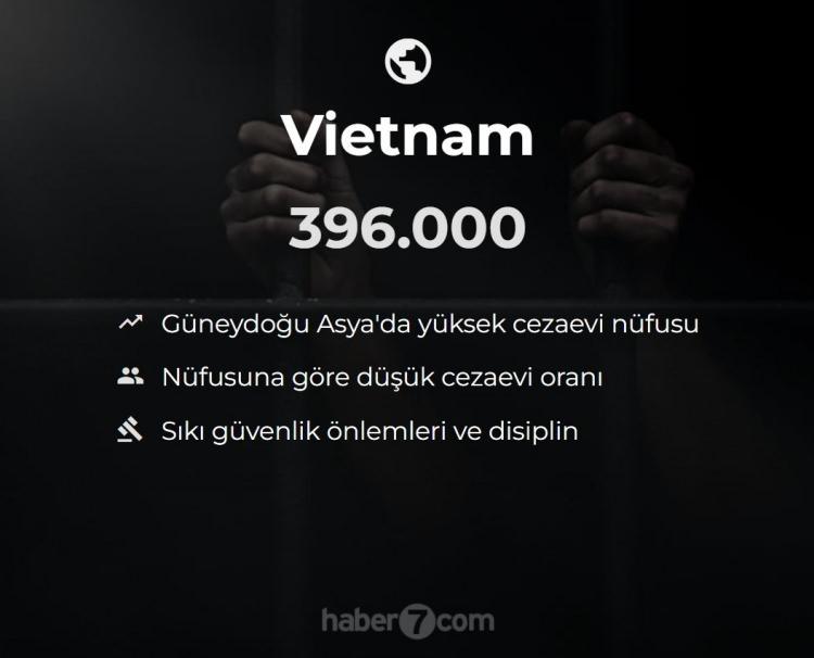 <p><span style="color:#B22222"><strong>22)  VİETNAM</strong></span></p>
