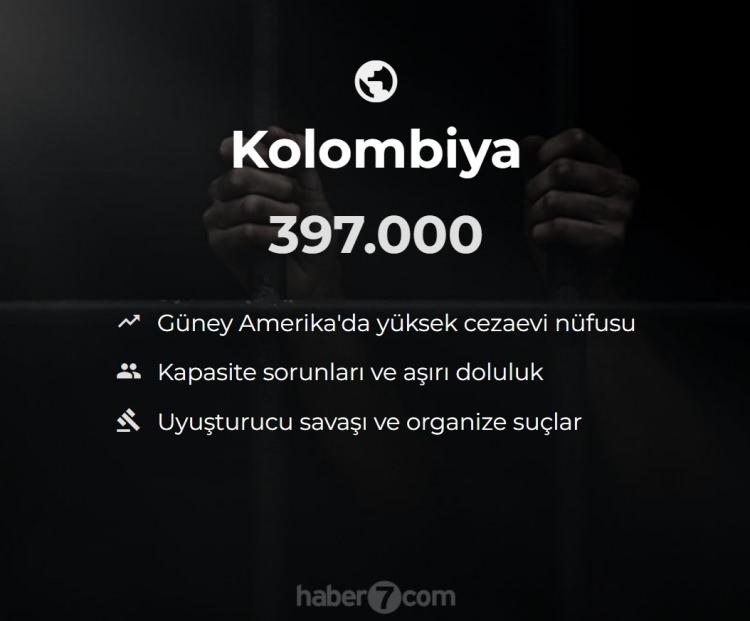 <p><span style="color:#B22222"><strong>21)  KOLOMBİYA</strong></span></p>

