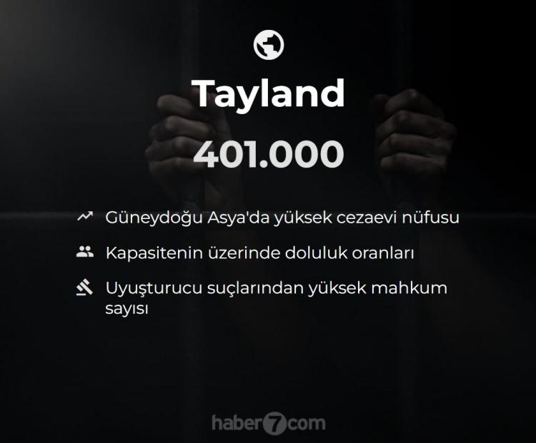 <p><span style="color:#B22222"><strong>20)  TAYLAND</strong></span></p>
