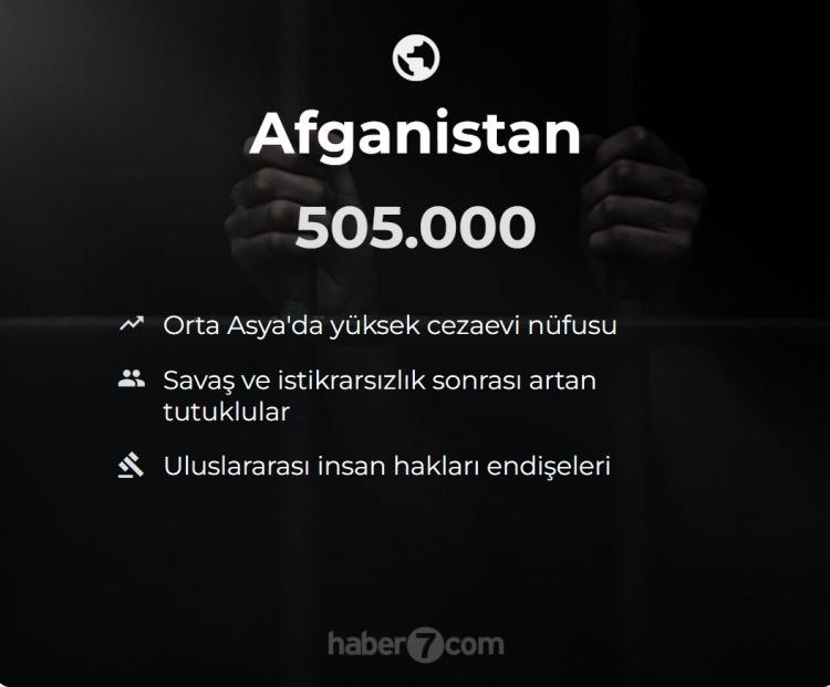 <p><span style="color:#B22222"><strong>17)  AFGANİSTAN</strong></span></p>

