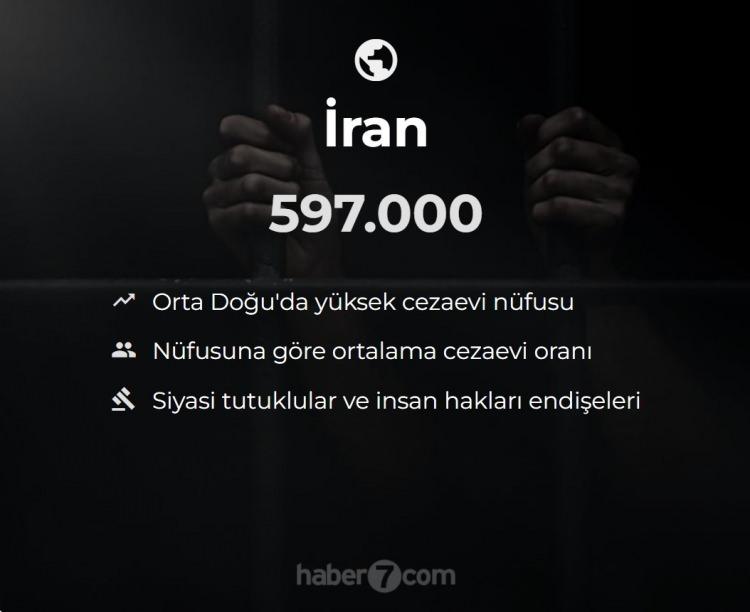 <p><span style="color:#B22222"><strong>15)  İRAN</strong></span></p>
