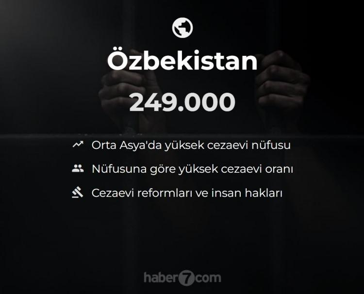 <p><span style="color:#B22222"><strong>26) ÖZBEKİSTAN</strong></span></p>