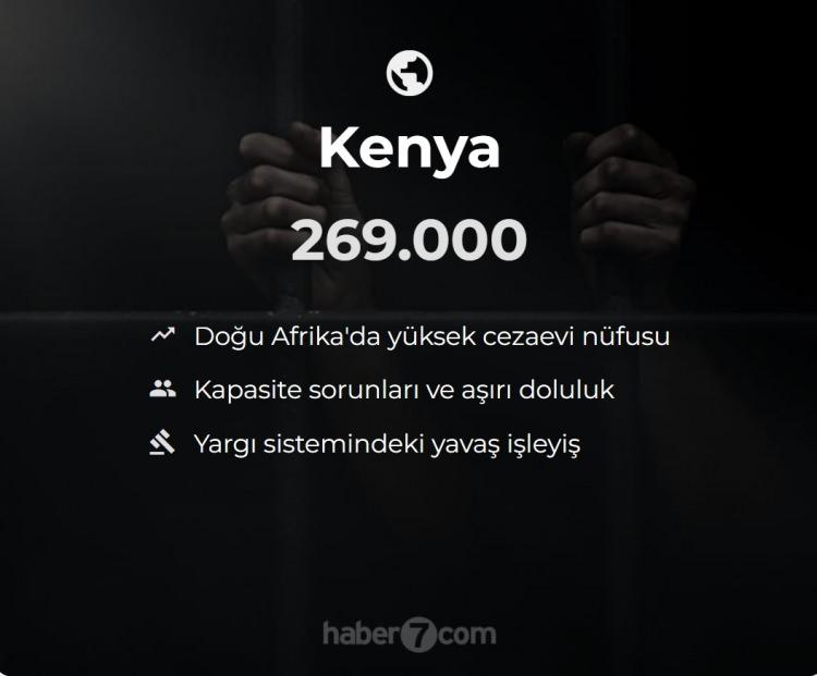 <p><span style="color:#B22222"><strong>25)  KENYA</strong></span></p>
