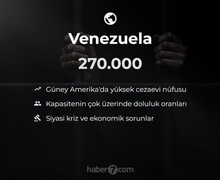 <p><span style="color:#B22222"><strong>24)  VENEZUELA</strong></span></p>
