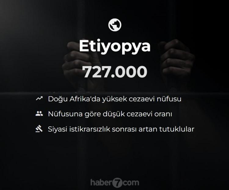 <p><span style="color:#B22222"><strong>13)  ETİYOPYA</strong></span></p>
