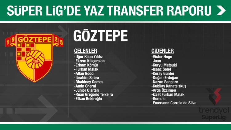 <p>GÖZTEPE</p>
