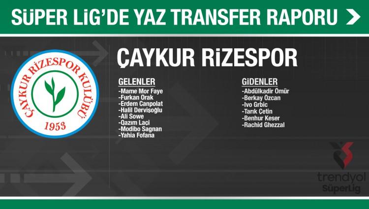 <p>ÇAYKUR RİZESPOR</p>
