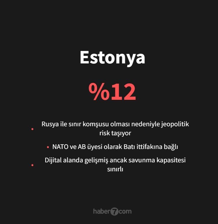 <p><span style="color:#B22222"><strong>ESTONYA</strong></span></p>
