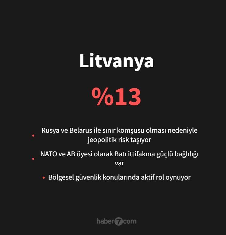 <p><span style="color:#B22222"><strong>LİTVANYA</strong></span></p>
