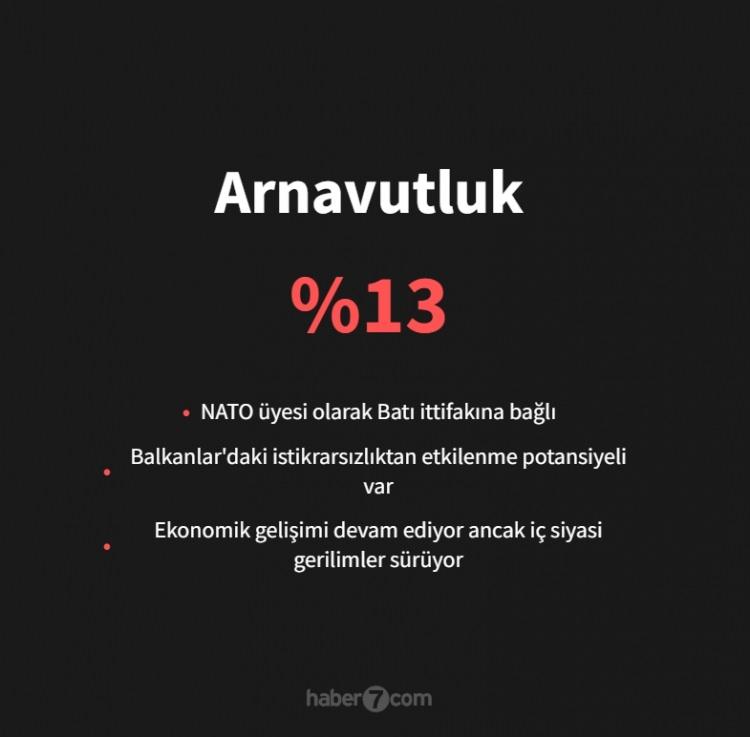 <p><span style="color:#B22222"><strong>ARNAVUTLUK</strong></span></p>
