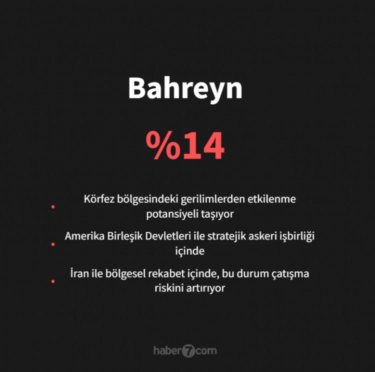 <p><span style="color:#B22222"><strong>BAHREYN</strong></span></p>

