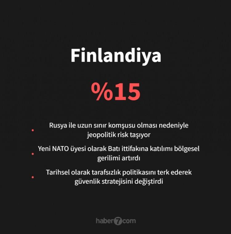 <p><span style="color:#B22222"><strong>FİNLANDİYA</strong></span></p>
