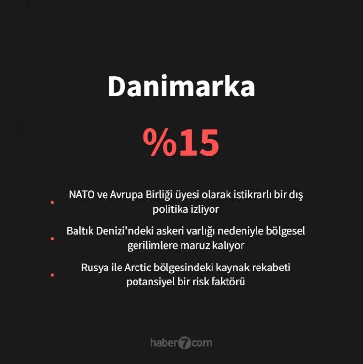 <p><span style="color:#B22222"><strong>DANİMARKA</strong></span></p>
