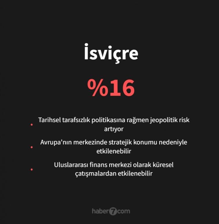 <p><span style="color:#B22222"><strong>İSVİÇRE</strong></span></p>
