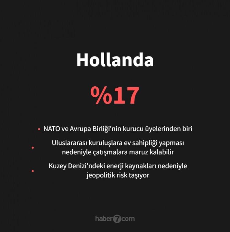 <p><span style="color:#B22222"><strong>HOLLANDA</strong></span></p>
