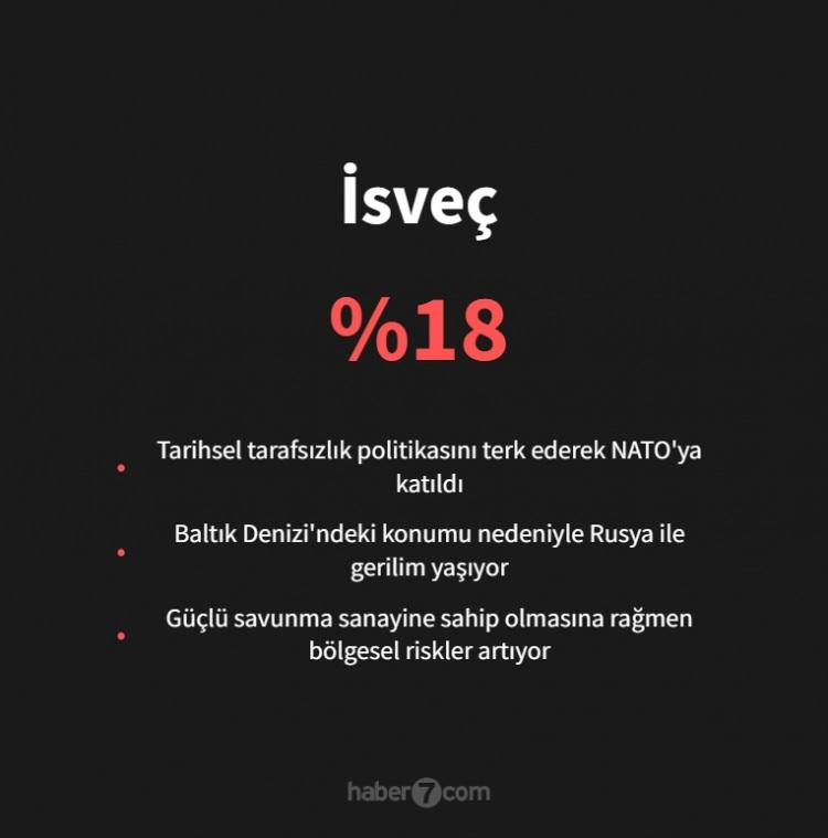 <p><span style="color:#B22222"><strong>İSVE&Ccedil;</strong></span></p>
