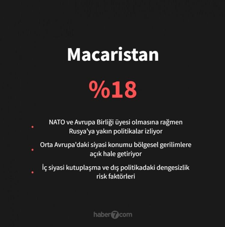<p><span style="color:#B22222"><strong>MACARİSTAN</strong></span></p>
