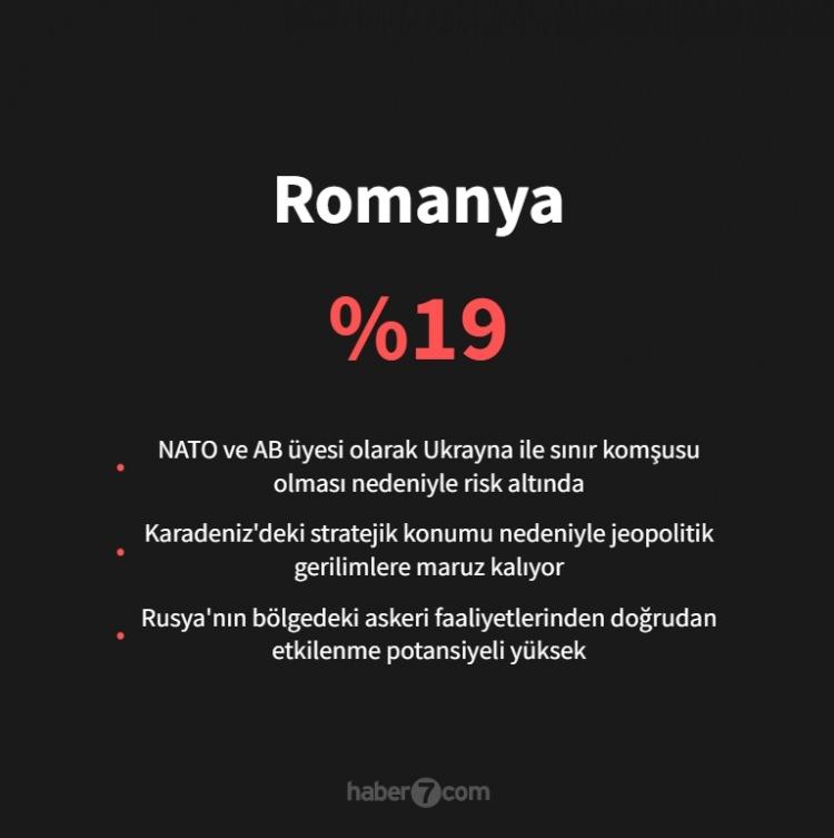 <p><span style="color:#B22222"><strong>ROMANYA</strong></span></p>
