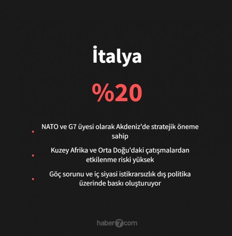 <p><span style="color:#B22222"><strong>İTALYA</strong></span></p>
