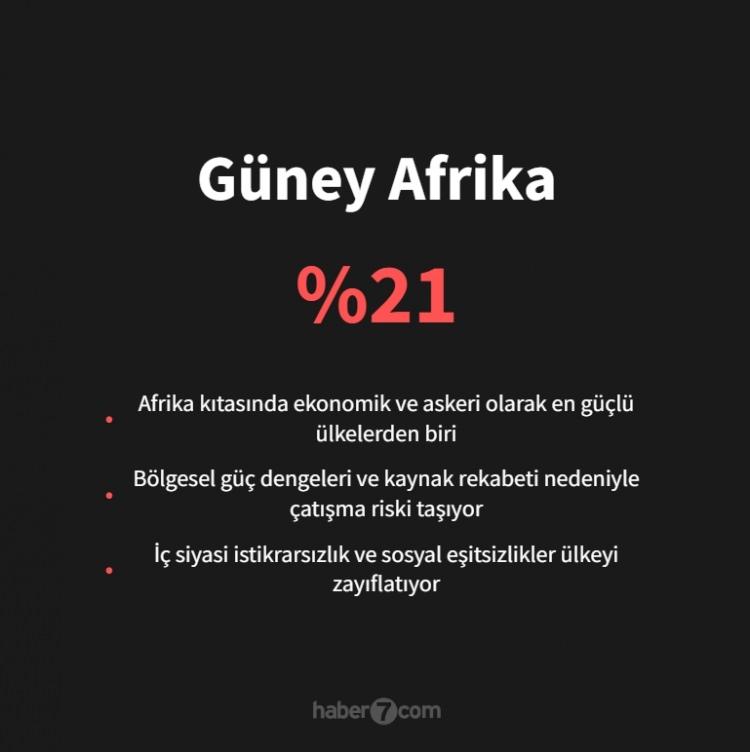<p><span style="color:#B22222"><strong>G&Uuml;NEY AFRİKA</strong></span></p>
