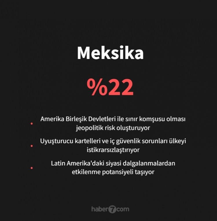 <p><span style="color:#B22222"><strong>MEKSİKA</strong></span></p>
