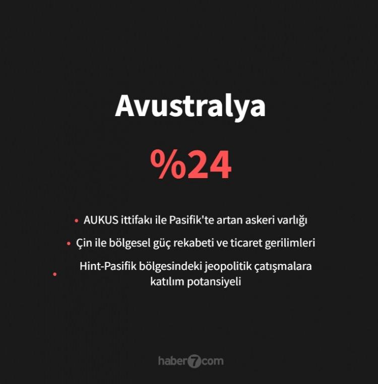 <p><span style="color:#B22222"><strong>AVUSTRALYA</strong></span></p>
