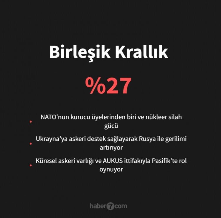 <p><span style="color:#B22222"><strong>BİRLEŞİK KRALLIK</strong></span></p>
