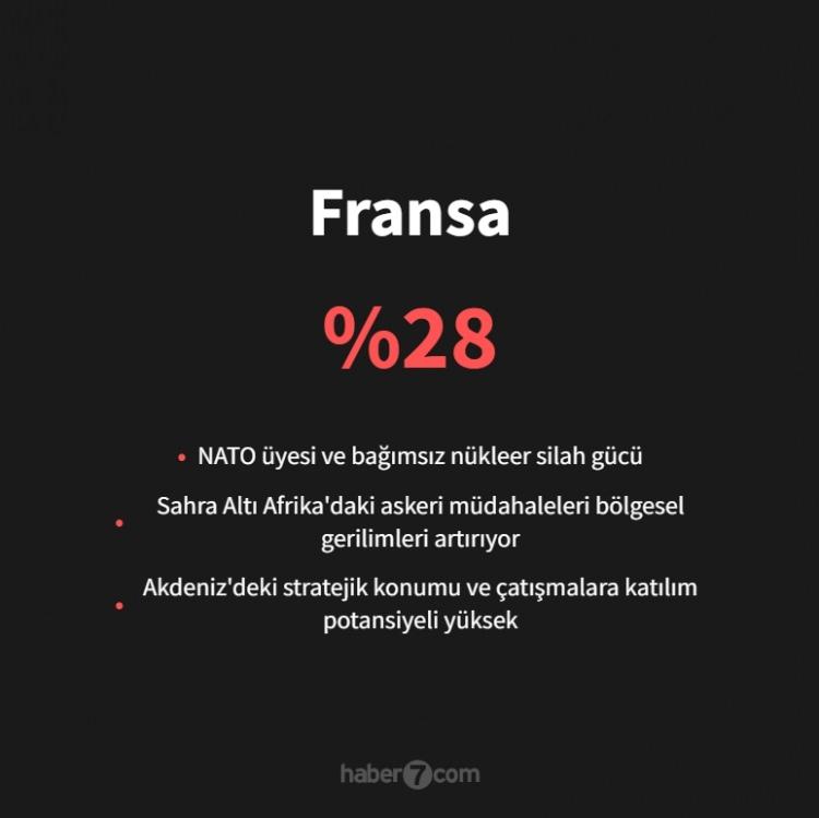 <p><span style="color:#B22222"><strong>FRANSA</strong></span></p>
