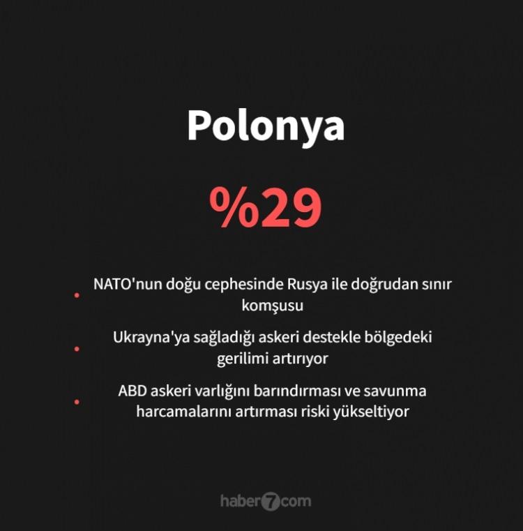 <p><span style="color:#B22222"><strong>POLONYA</strong></span></p>
