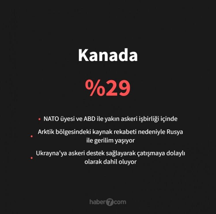 <p><span style="color:#B22222"><strong>KANADA</strong></span></p>
