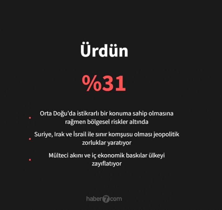 <p><span style="color:#B22222"><strong>&Uuml;RD&Uuml;N</strong></span></p>
